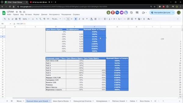 Сколько Шанса Крита Нужно?  Lineage 2 Orc Village Main Руофф