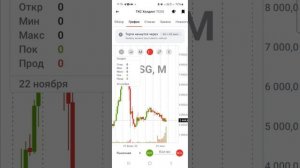 Разбор мобильного приложения Альфа инвестиции. ux/ui desig