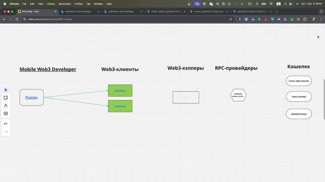 Как стать Web3-разработчиком в 2025? Frontend, Backend, Mobile, Smart Contrac смотреть онлайн