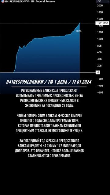 Региональные Банки США испытывают проблемы(( смотреть онлайн