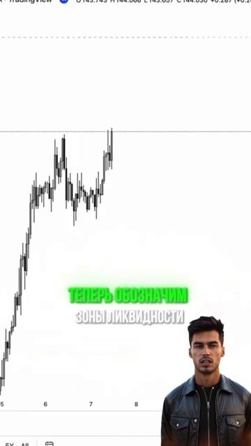 Как анализировать графики? #крипта #биткоин #криптавал