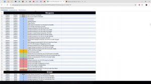 Как правильно делать шмот в No Rest for the Wicked (наглядное по?