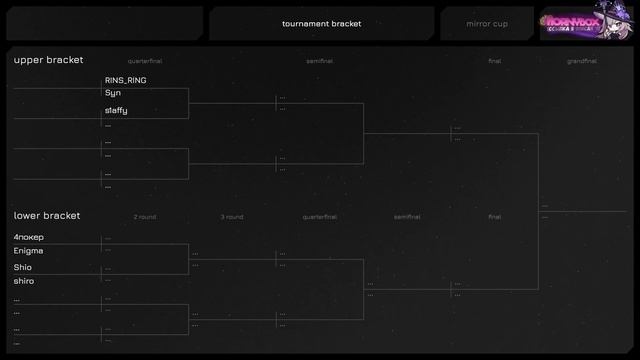 MIRROR CUP 3: Жеребьевка! Ведущие: @mevenaa  & @feitasha