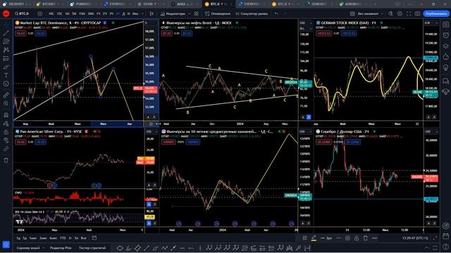 Рынок утопят? Индексы, биткоин, золото, акции РФ. смотреть онлайн