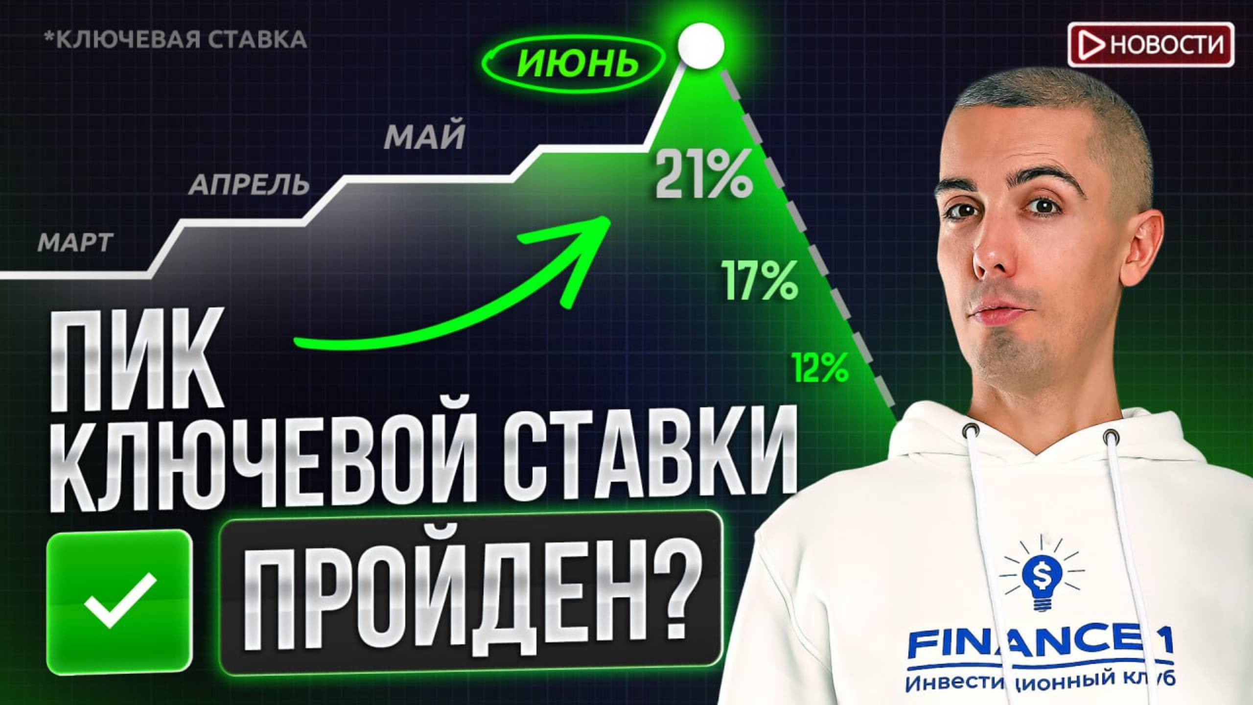 Сбер предложит инвестиции в биткоин! Новости с Н. Мрочковским смотреть онлайн