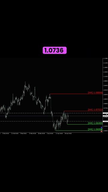 Eur Usd, Н4, Анализ 02.05 #биржа #форекс #трейдинг #forex #trading #eur смотреть онлайн