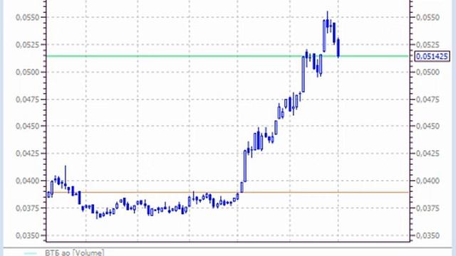 обзор актуального портфеля акций на московской бирже