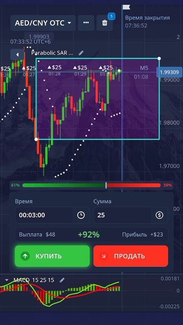 БЕСПЛАТНОЕ ОБУЧЕНИЕ ТРЕЙДИНГУ В ПРОФИЛЕ #трейдингвью