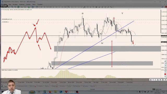 OnFin отзывы. BTC: Конец снижения или только начало?