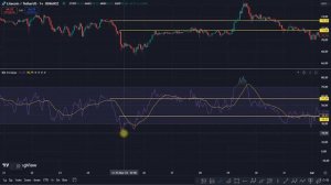 индикатор RSI как пользоваться