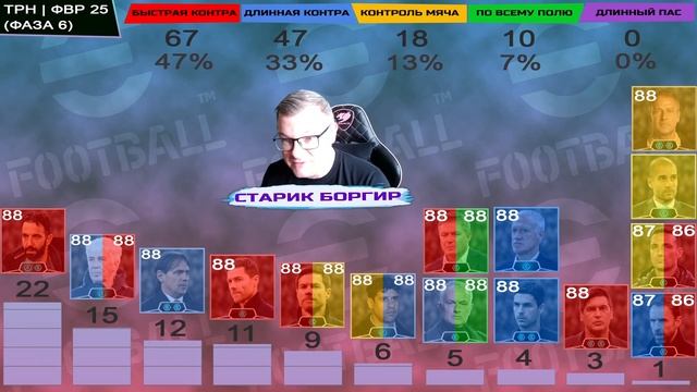 Лучшие тренеры и стили команды в eFootball | ФАЗА 6 | Февраль смотреть онлайн