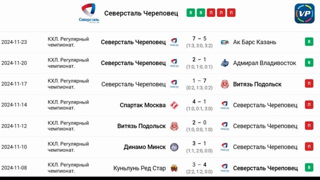 Непредсказуемая встреча. Северсталь - Салават Юлаев. П