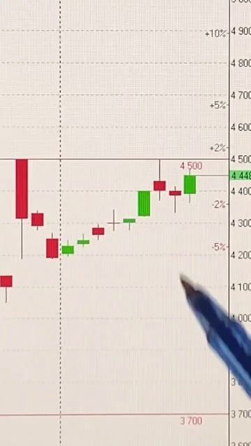 АКЦИИ ХЭДХАНТЕР НА СЕГОДНЯ 13.11.2024📈  #инвестиции #акции