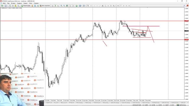 Форекс обзор 6 мая  2025