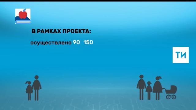 Бесплатные консультации для родителей организовали ш смотреть онлайн