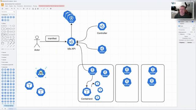 kubernetes начало [2025] смотреть онлайн