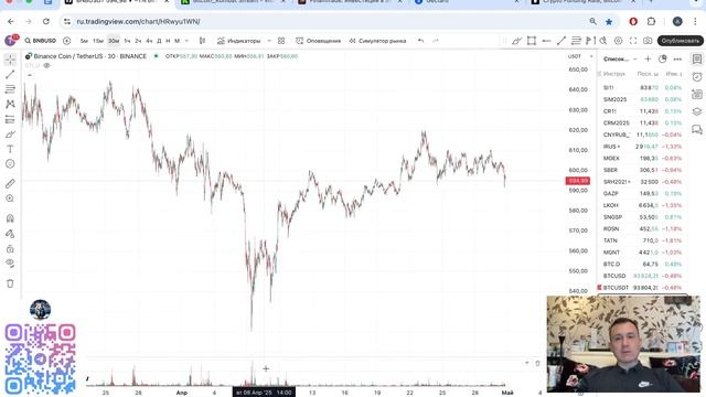 СРОЧНО ! БУДЕТ ОБВАЛ КРИПТОВАЛЮТЫ?  ПРОГНОЗ БИТКОИН  DOGE
