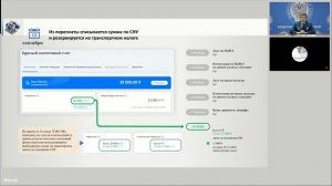 Как дела с ЕНП? Личный кабинет налогоплательщика 2025. 3 ?
