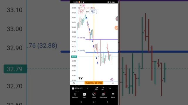 Трейдинг план на 12.05.2025 #мосбиржа #спекуляции #trading #тре?