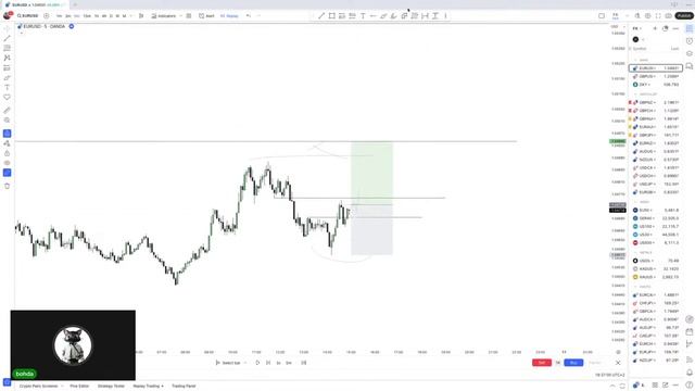 ПОТЕРЯ 100k$ НА ЗОЛОТЕ |  РАЗБОР ПОЗИЦИЙ By Bohda