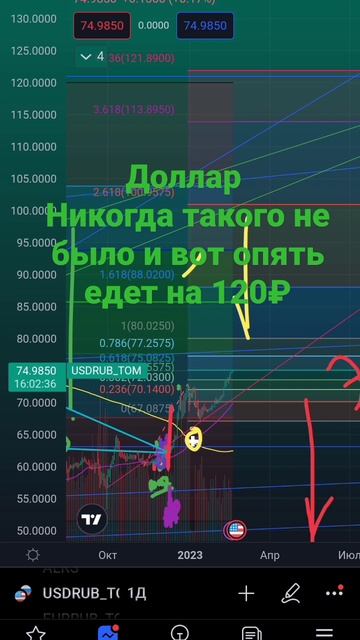 доллар рубль 2023 год смотреть онлайн