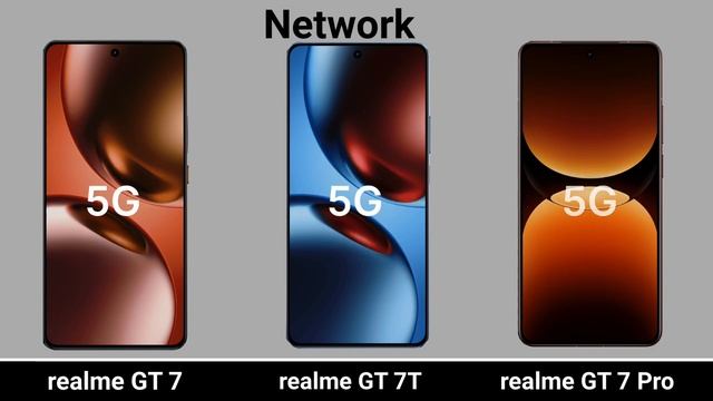 realme gt7 vs realme 7t vs realme gt7 pro .mp4 смотреть онлайн