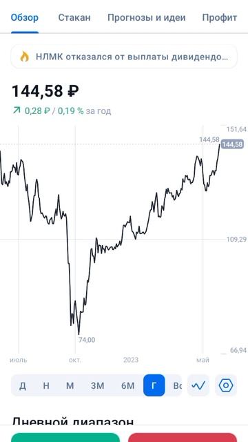 №11 "Публичный портфель" #shorts смотреть онлайн