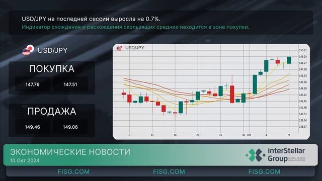 Ежедневные финансовые новости - (10.10) смотреть онлайн