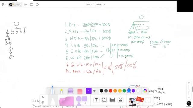 Обучение - маркетинг план МЛМ компании Whieda