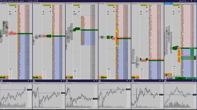 Торговля 07/04/2022 Фьючерсы на Бинанс смотреть онлайн