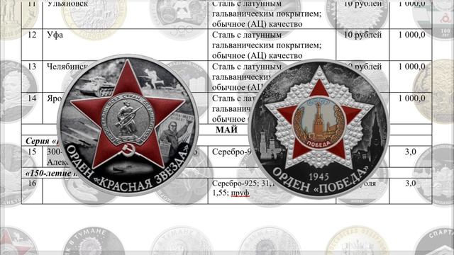 План выпуска монет в 2025 г. Какие монеты покупать, будут смотреть онлайн