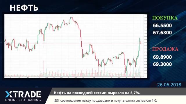 XTrade- Ежедневные экономические новости 26-06-2018