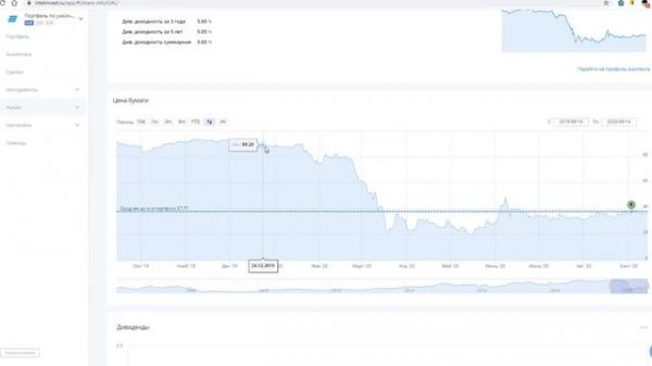 Купил акции Coca-cola, Verizon, United Airlines и Philip Morris. Краткий обзо