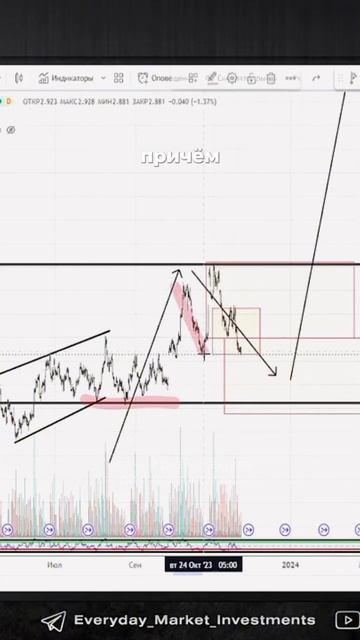 Верите в рост и лонги натурального газа? Пишите в комм? смотреть онлайн