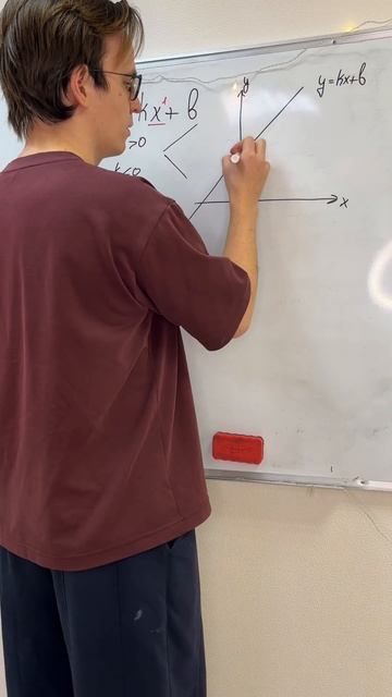 график функции прямой смотреть онлайн