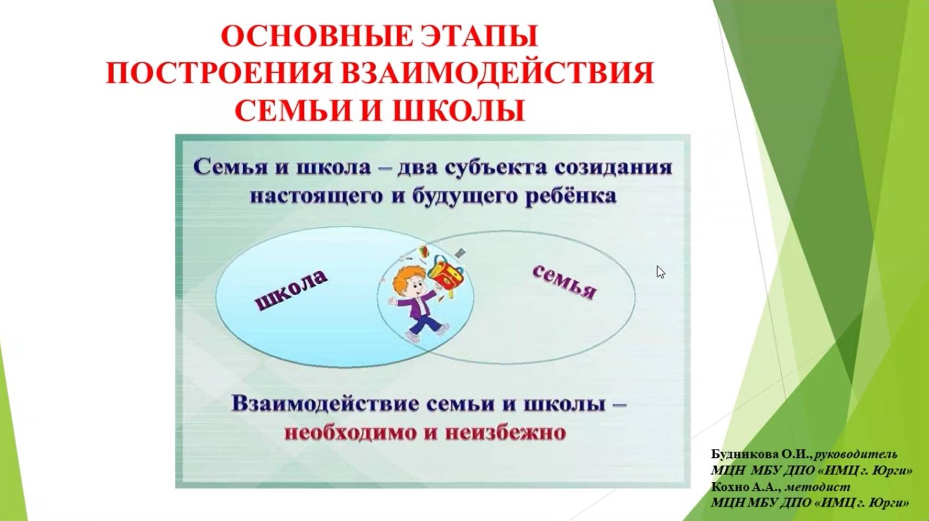 Основные этапы построения взаимодействия семьи и школы 
вебинар №1