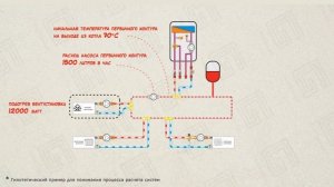 Первично-вторичные кольца // Считаем гидравлику котел?