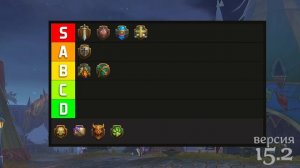 Рейтинг Всех Классов в Аллодах Онлайн для PvE контента |