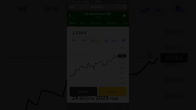 Купил акции компании Х5 Group! #инвестиции #акции #пятероч смотреть онлайн