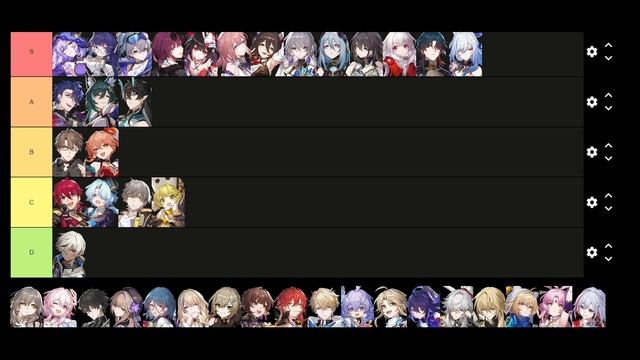 ТОП 1 тирлист 2.0 HONKAI STAR RAIL смотреть онлайн