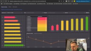 Дашборд на Yandex DataLens. Отчёт по работе сотрудников на оф?