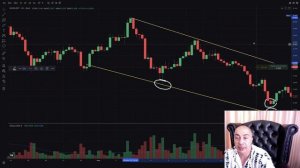 Разбор стратегии по которой я торгую 5 лет и закрываю 82% положительных сделок