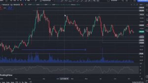 Как НАЙТИ Зоны Поддержки и Сопротивления на Графике