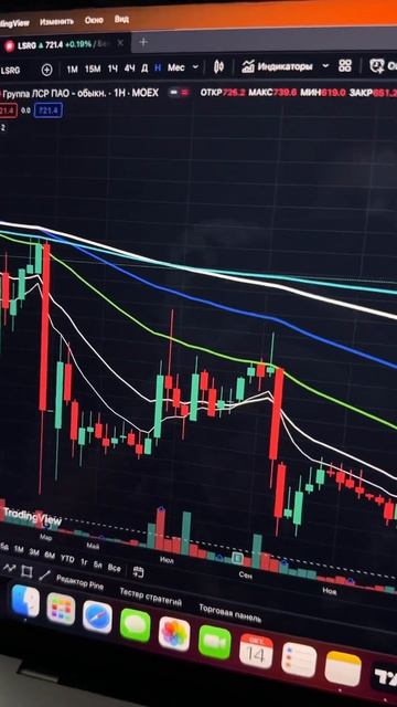 ПЕРСПЕКТИВНАЯ акция НА ДОЛГИЙ СРОК?! смотреть онлайн