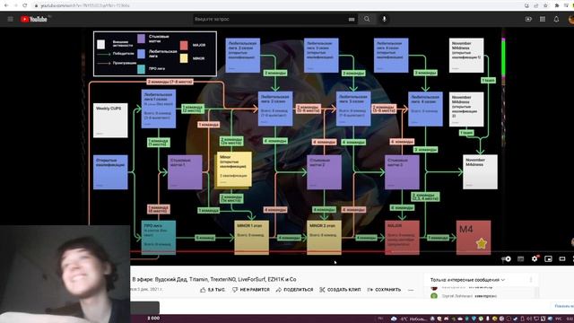 ПРИЗОВОЙ 100000$ В СНГ ТУРНИРАХ MLBB смотреть онлайн