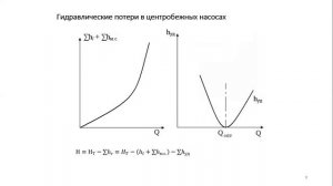 7  Центробежные насосы  Основы теории  Часть 1