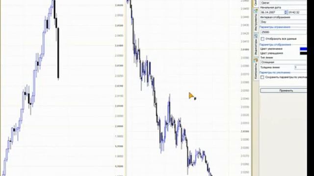 Введение  Консервативный скальпинг Intraday