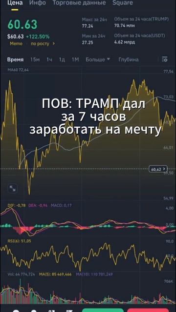 Монета TRUMP сделала не возможное #profit #trading #tradingtalks #крип?