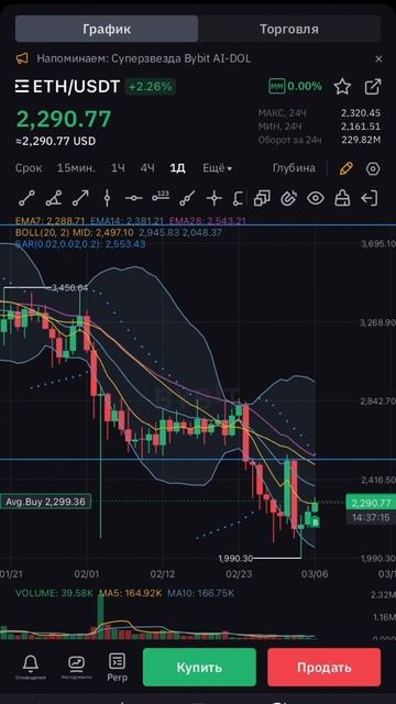 Куда инвестирую деньги. Сделки на Bybit #bybit #инвестиции #? смотреть онлайн