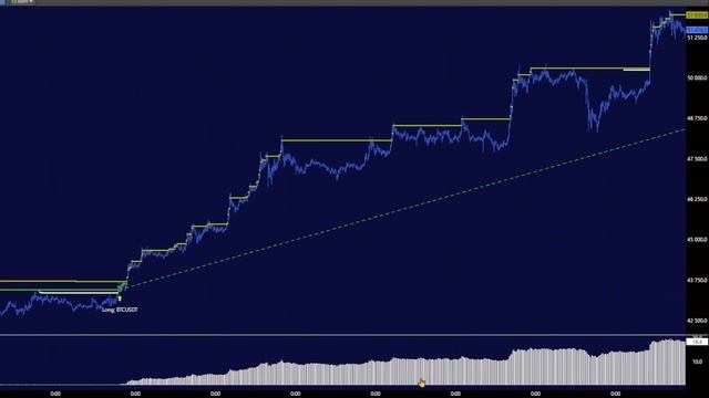 Стратегия Breakout Hunter для BTCUSDt: Полное Руководство и Наст? смотреть онлайн